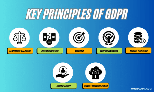 Key Principles of GDPR 